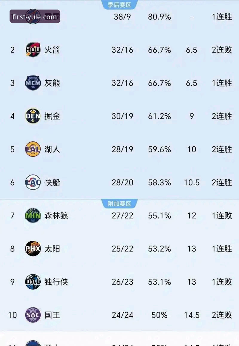 火箭大胜尼克斯全记录：第一娱乐平台观赛进阶操作教程