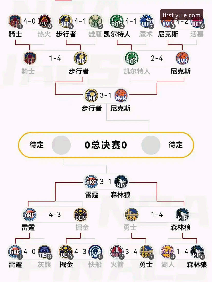 掌握NBA赛事趋势的实用技巧：从火箭大胜尼克斯看第一娱乐平台观赛必备知识